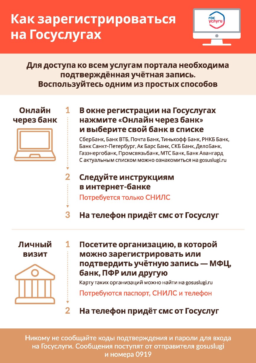 Как зарегистрироваться на госуслугах (продолжение) - Официальный сайт ГБУЗ  АО 